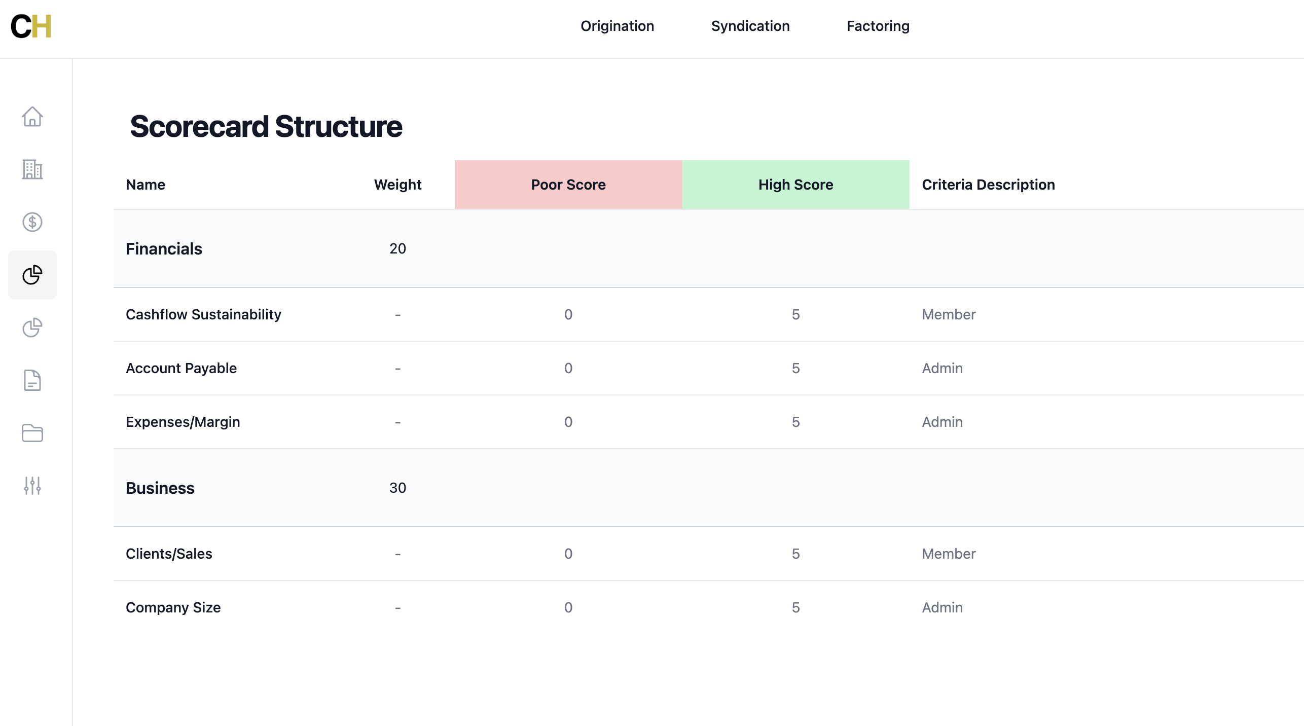Loan Management System dashboard