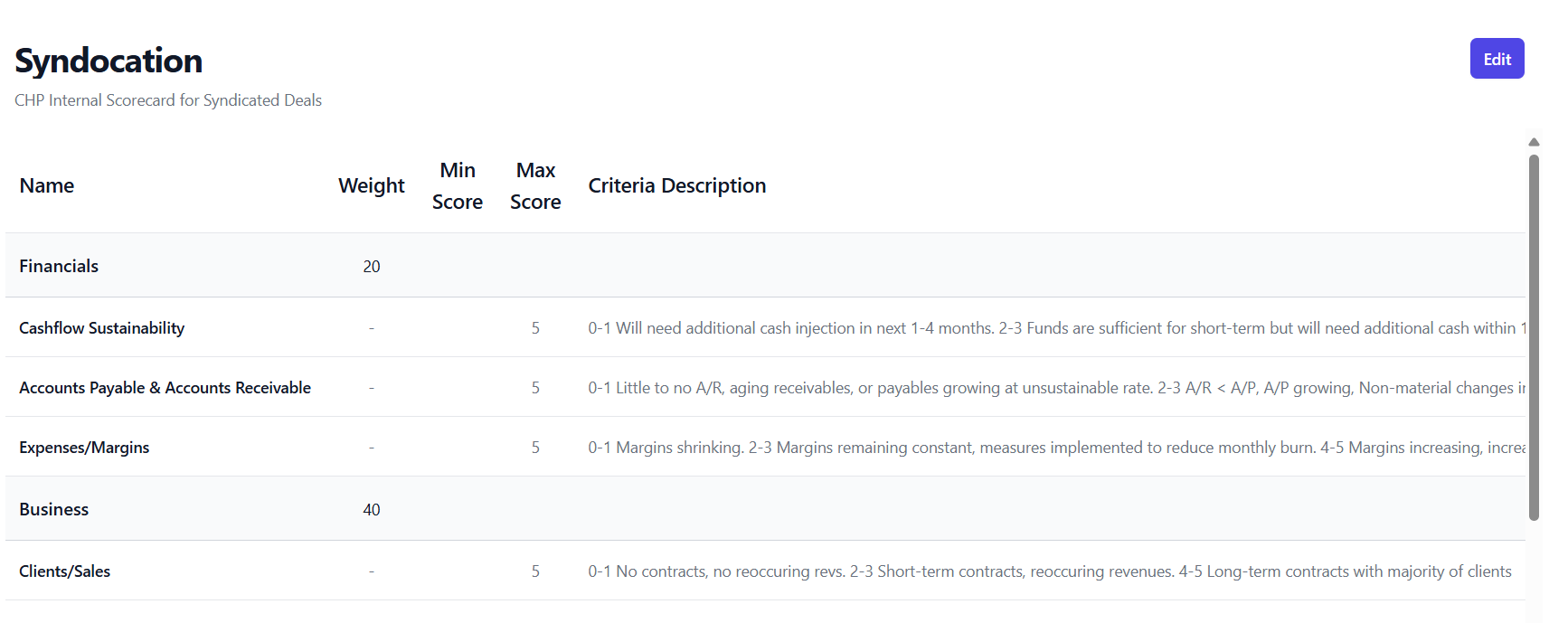 Loan Management System interface